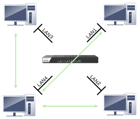 Lan 1 lan 2 lan 3